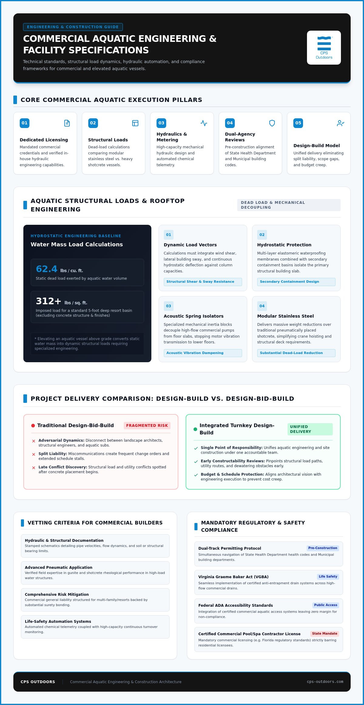 Commercial Pool Builders: The 2026 Engineering and Selection Guide