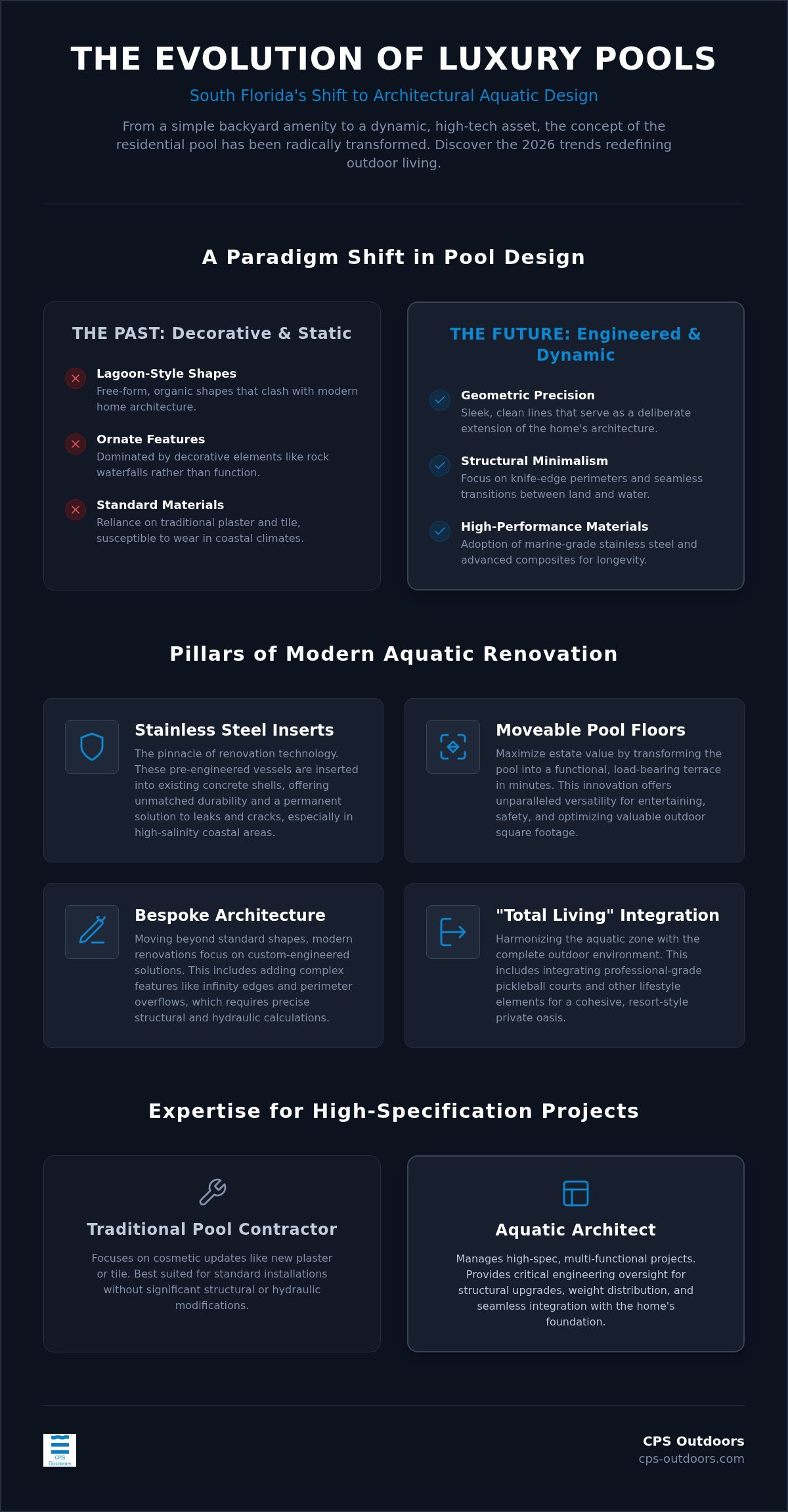 Luxury Pool Renovation in South Florida: Architectural Trends for 2026