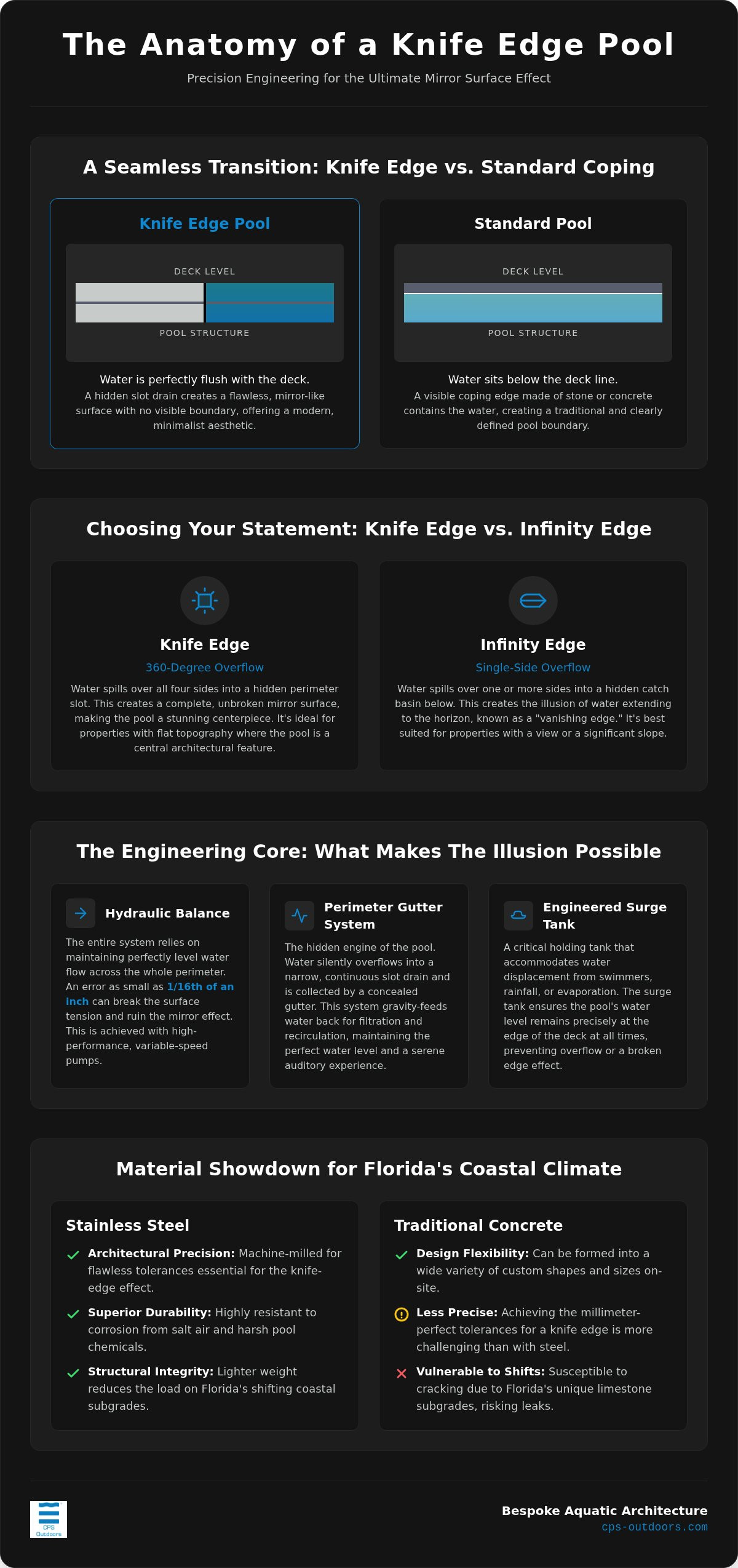 Mastering the Mirror: A Guide to Knife Edge Pool Builders in Florida