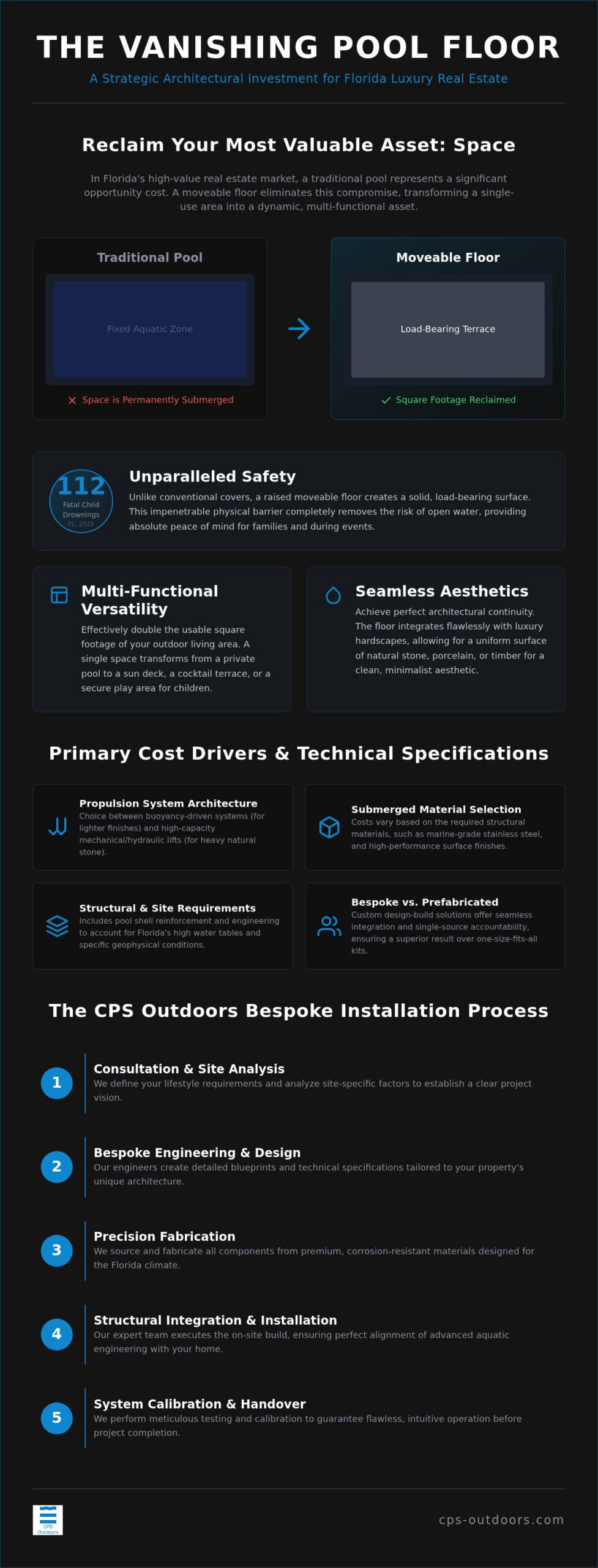 Moveable Pool Floor Installation Cost: A 2026 Florida Investment Guide 1 Moveable Pool Floor Installation Cost: A 2026 Florida Investment Guide