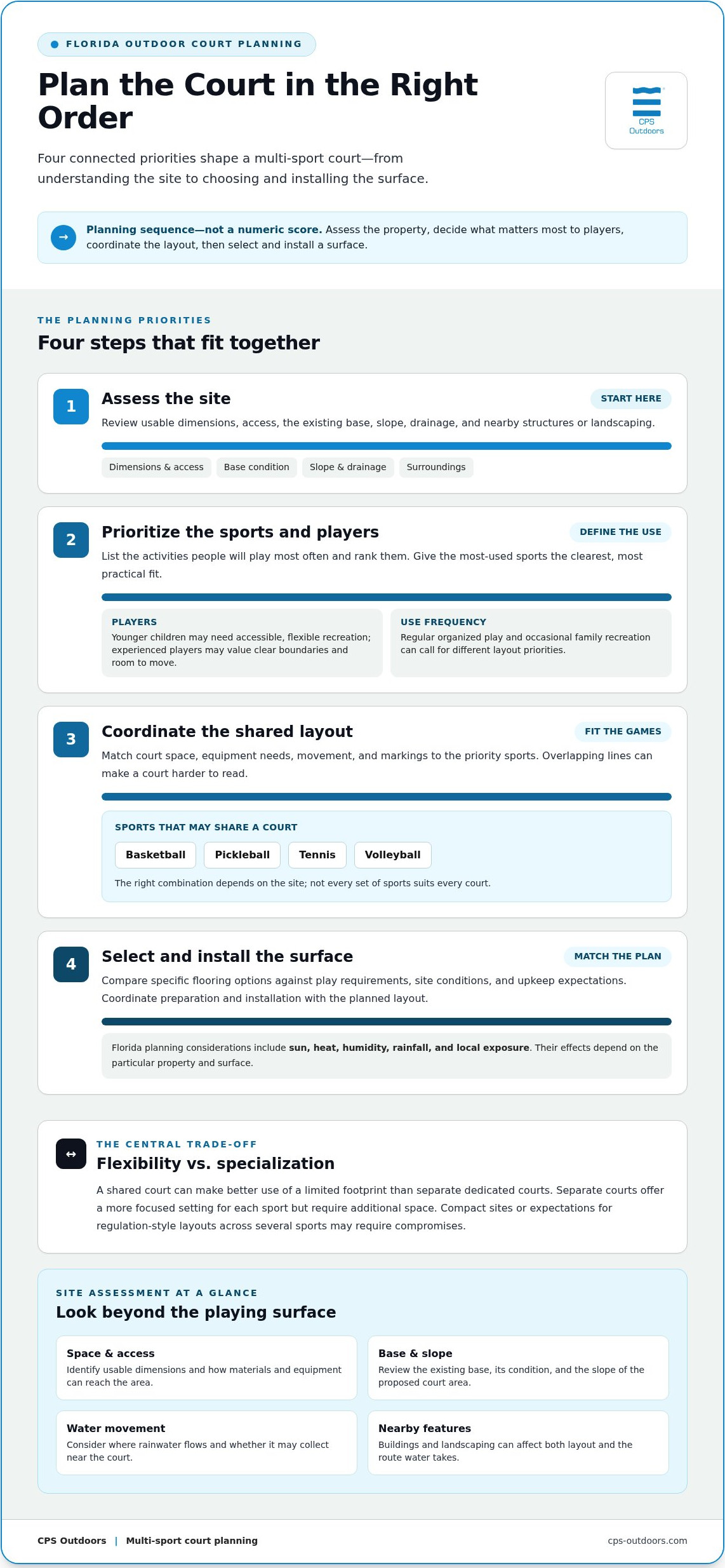 Multi-Sport Flooring Installation: A Florida Planning Guide
