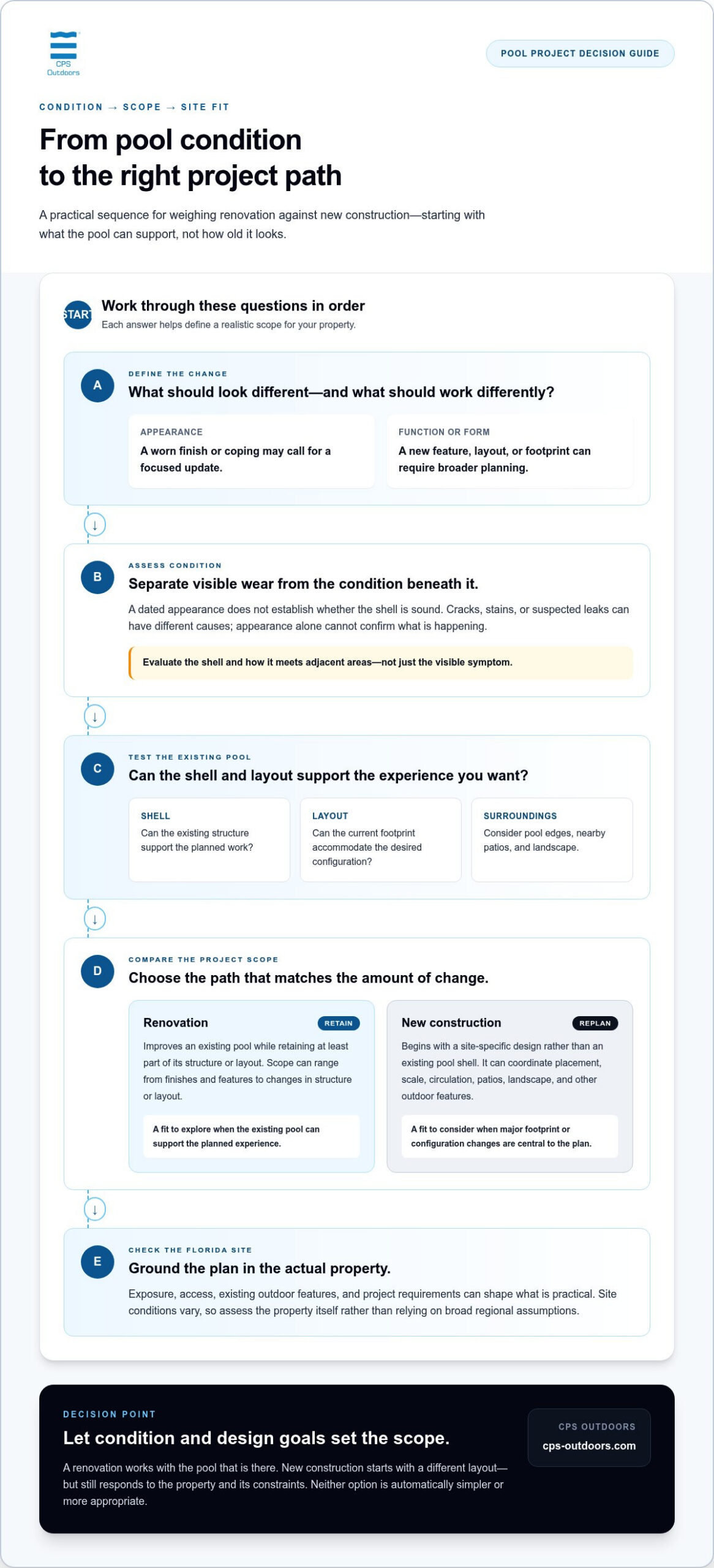 Pool Renovation vs. New Construction: How to Choose for Your Florida Property 1 Pool Renovation vs. New Construction: How to Choose for Your Florida Property